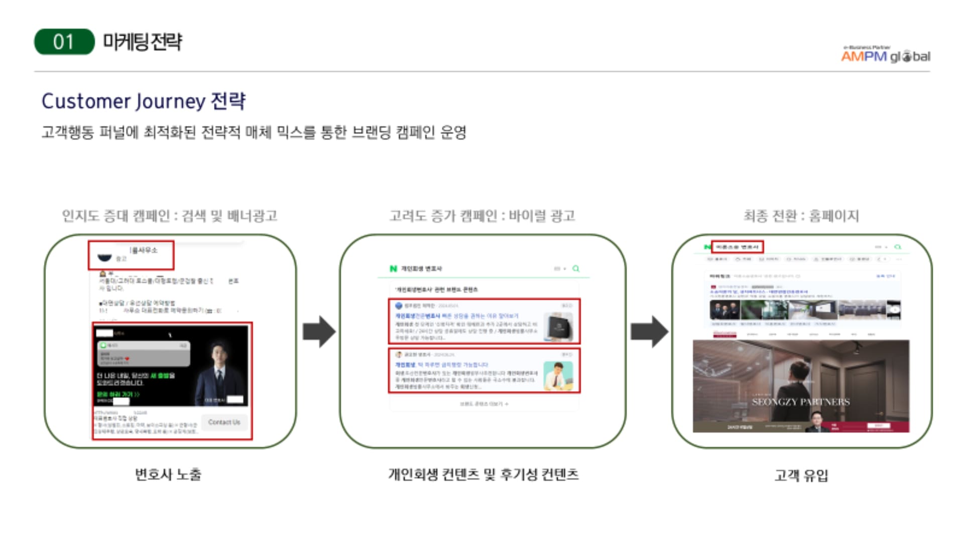 온라인 광고 운영과 플랫폼별 맞춤 광고 집행
