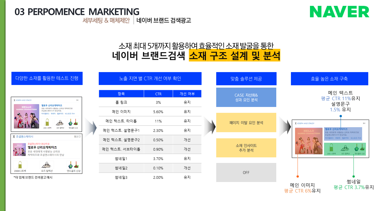 건자재 공급업체를 위한 비용 효율적 디지털 마케팅 예산 계획