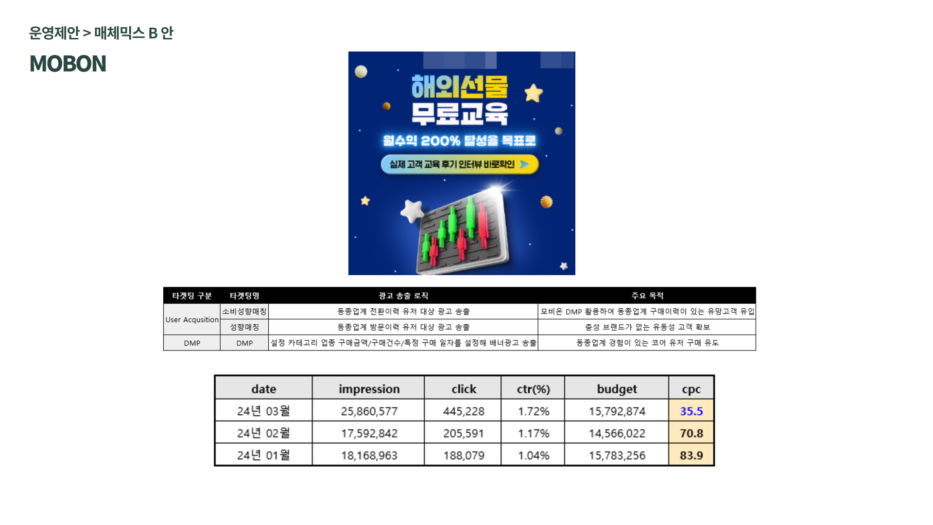 비트코인 투자거래소,해외선물 제안사례 > | AMPM 광고 우수사례 | 디지털 마케팅 광고 제안서