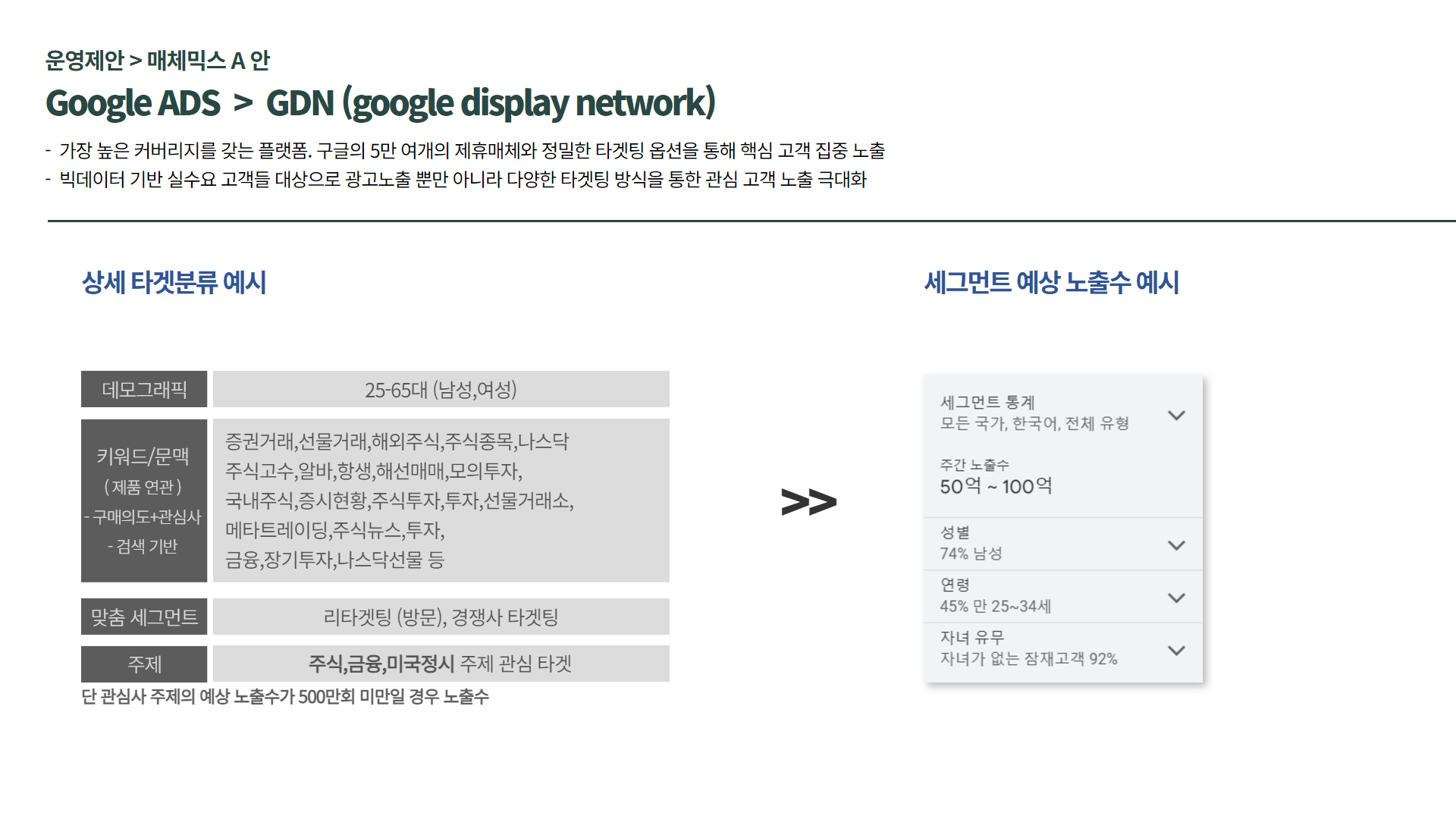 비트코인 투자거래소,해외선물 제안사례 > | AMPM 광고 우수사례 | 디지털 마케팅 광고 제안서