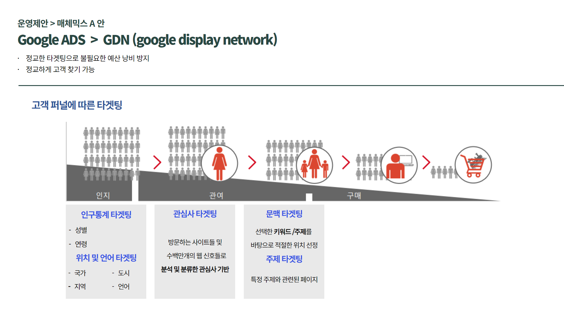 비트코인 투자거래소,해외선물 제안사례 > | AMPM 광고 우수사례 | 디지털 마케팅 광고 제안서